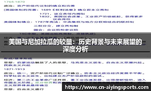 美国与尼加拉瓜的较量：历史背景与未来展望的深度分析